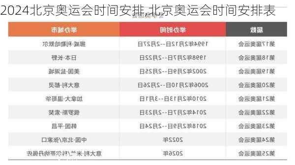 北京奥运会时间安排,北京奥运会时间安排表