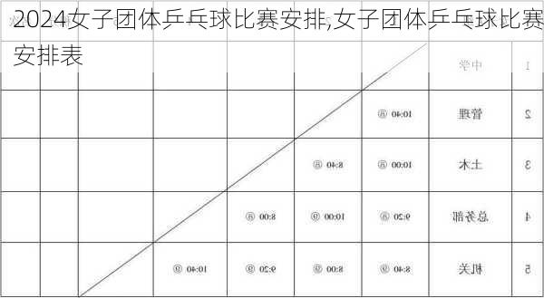 女子团体乒乓球比赛安排,女子团体乒乓球比赛安排表