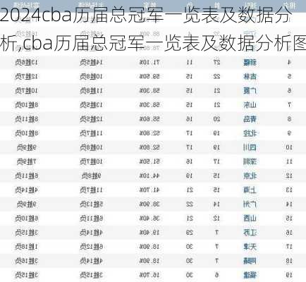 cba历届总冠军一览表及数据分析,cba历届总冠军一览表及数据分析图