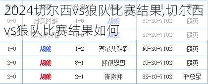 切尔西vs狼队比赛结果,切尔西vs狼队比赛结果如何