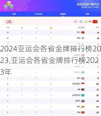 亚运会各省金牌排行榜2023,亚运会各省金牌排行榜2023年