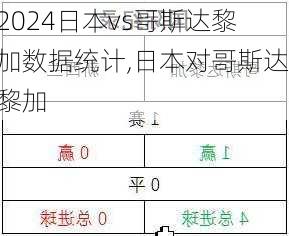 日本vs哥斯达黎加数据统计,日本对哥斯达黎加