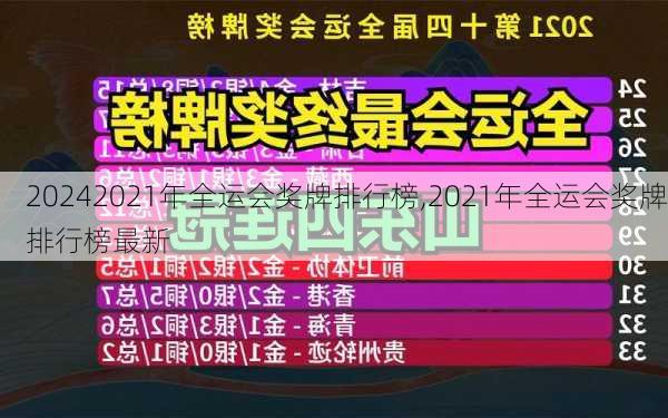 2021年全运会奖牌排行榜,2021年全运会奖牌排行榜最新