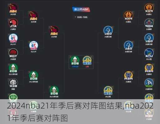 nba21年季后赛对阵图结果,nba2021年季后赛对阵图