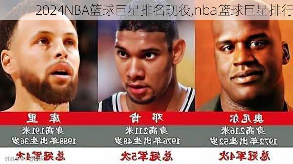 NBA篮球巨星排名现役,nba篮球巨星排行