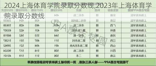 上海体育学院录取分数线,2023年上海体育学院录取分数线