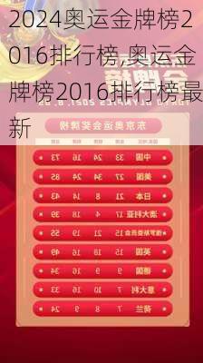 奥运金牌榜2016排行榜,奥运金牌榜2016排行榜最新