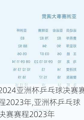 亚洲杯乒乓球决赛赛程2023年,亚洲杯乒乓球决赛赛程2023年