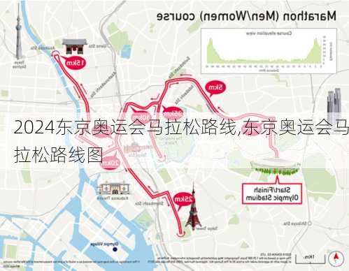 东京奥运会马拉松路线,东京奥运会马拉松路线图