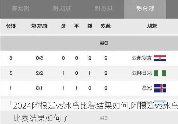 阿根廷vs冰岛比赛结果如何,阿根廷vs冰岛比赛结果如何了