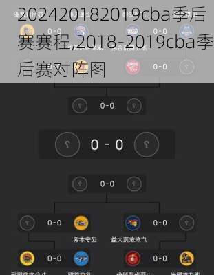 20182019cba季后赛赛程,2018-2019cba季后赛对阵图