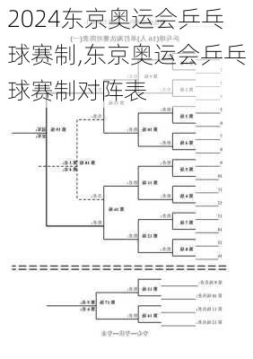 东京奥运会乒乓球赛制,东京奥运会乒乓球赛制对阵表