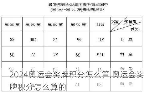 奥运会奖牌积分怎么算,奥运会奖牌积分怎么算的