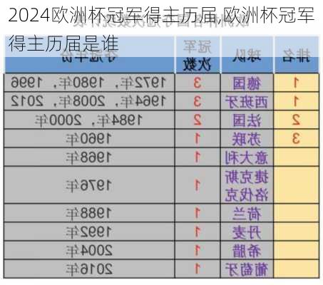 欧洲杯冠军得主历届,欧洲杯冠军得主历届是谁