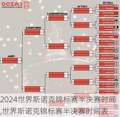 世界斯诺克锦标赛半决赛时间,世界斯诺克锦标赛半决赛时间表