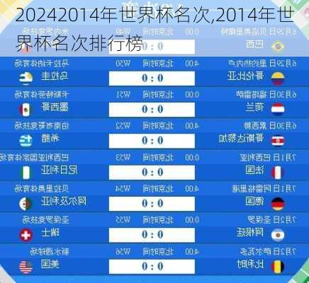 2014年世界杯名次,2014年世界杯名次排行榜