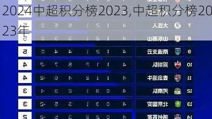 中超积分榜2023,中超积分榜2023年