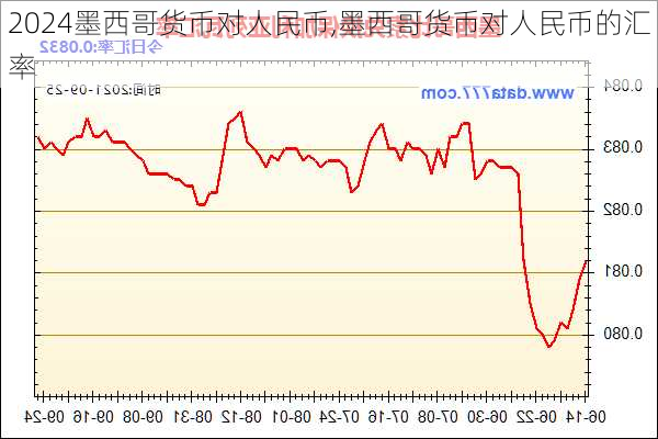 墨西哥货币对人民币,墨西哥货币对人民币的汇率