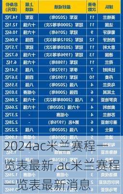 ac米兰赛程一览表最新,ac米兰赛程一览表最新消息