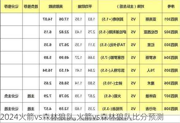 火箭vs森林狼队,火箭vs森林狼队比分预测