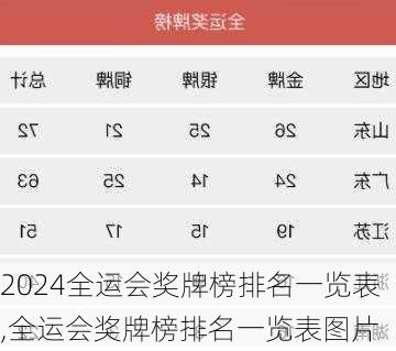 全运会奖牌榜排名一览表,全运会奖牌榜排名一览表图片