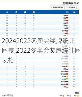 2022冬奥会奖牌统计图表,2022冬奥会奖牌统计图表格