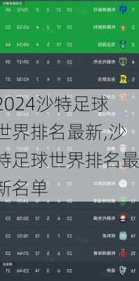 沙特足球世界排名最新,沙特足球世界排名最新名单