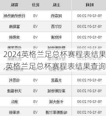 英格兰足总杯赛程表结果,英格兰足总杯赛程表结果查询