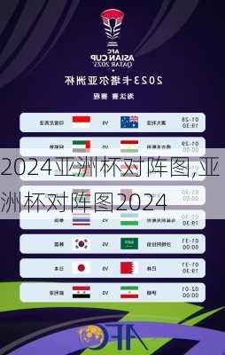 亚洲杯对阵图,亚洲杯对阵图2024