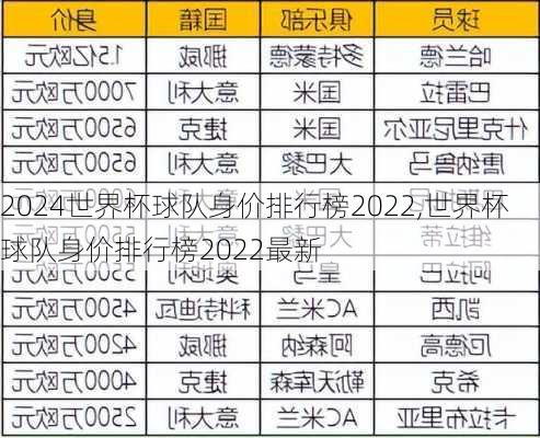 世界杯球队身价排行榜2022,世界杯球队身价排行榜2022最新