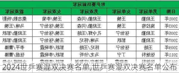 世乒赛混双决赛名单,世乒赛混双决赛名单公布