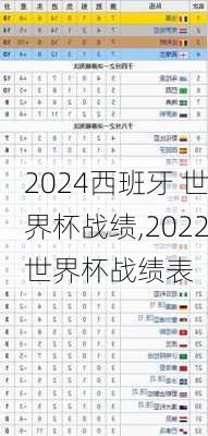 西班牙 世界杯战绩,2022世界杯战绩表