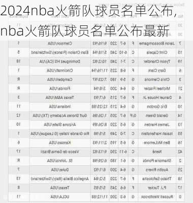 nba火箭队球员名单公布,nba火箭队球员名单公布最新