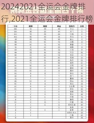 2021全运会金牌排行,2021全运会金牌排行榜