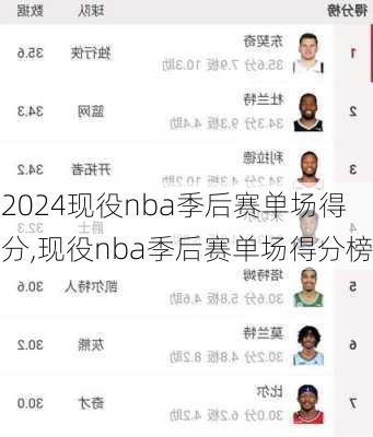 现役nba季后赛单场得分,现役nba季后赛单场得分榜