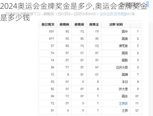 奥运会金牌奖金是多少,奥运会金牌奖金是多少钱