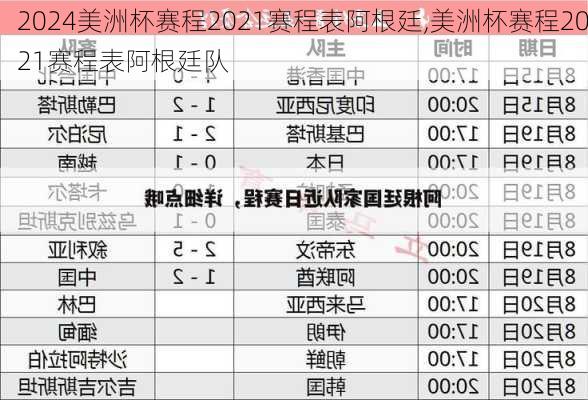 美洲杯赛程2021赛程表阿根廷,美洲杯赛程2021赛程表阿根廷队