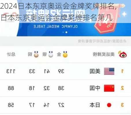 日本东京奥运会金牌奖牌排名,日本东京奥运会金牌奖牌排名第几