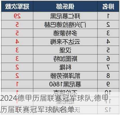 德甲历届联赛冠军球队,德甲历届联赛冠军球队名单