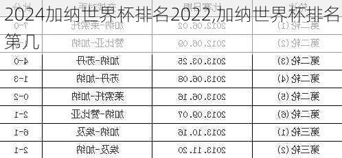 加纳世界杯排名2022,加纳世界杯排名第几