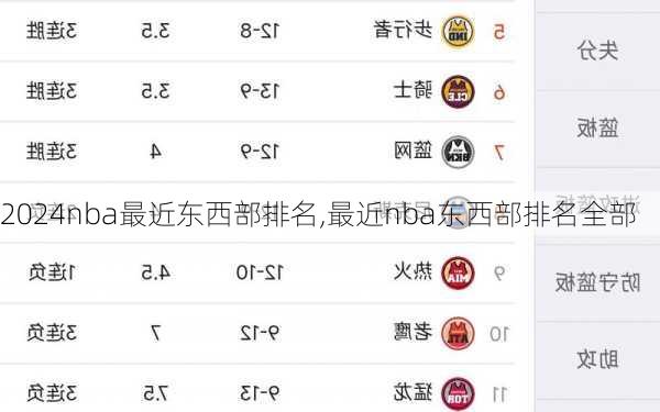 nba最近东西部排名,最近nba东西部排名全部