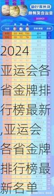 亚运会各省金牌排行榜最新,亚运会各省金牌排行榜最新名单