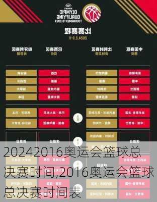 2016奥运会篮球总决赛时间,2016奥运会篮球总决赛时间表