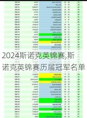 斯诺克英锦赛,斯诺克英锦赛历届冠军名单