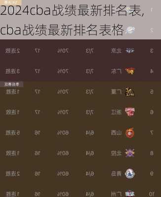 cba战绩最新排名表,cba战绩最新排名表格