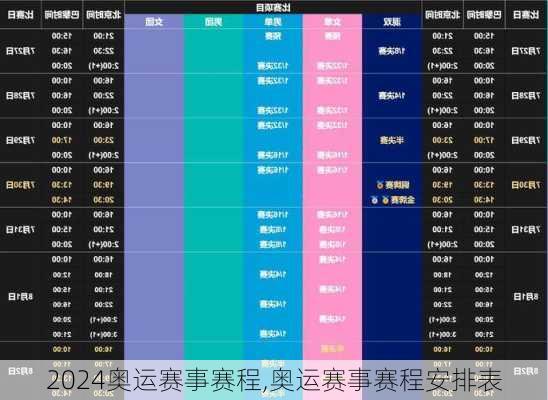 奥运赛事赛程,奥运赛事赛程安排表