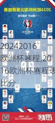 2016欧洲杯赛程,2016欧洲杯赛程表比分