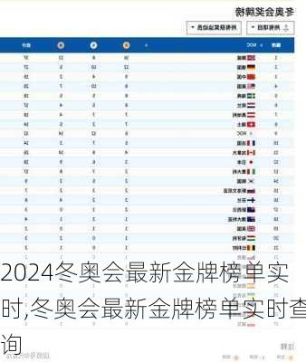 冬奥会最新金牌榜单实时,冬奥会最新金牌榜单实时查询