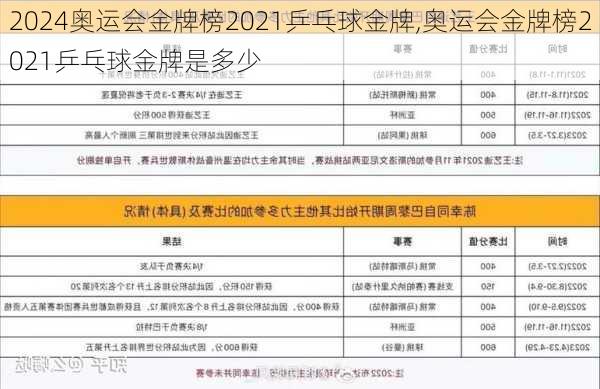 奥运会金牌榜2021乒乓球金牌,奥运会金牌榜2021乒乓球金牌是多少