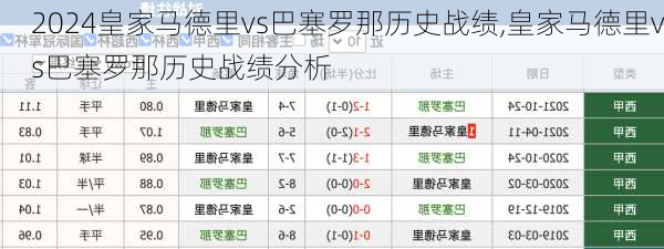 皇家马德里vs巴塞罗那历史战绩,皇家马德里vs巴塞罗那历史战绩分析